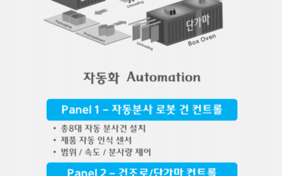 대량 생산, 고품질 자동화 시스템